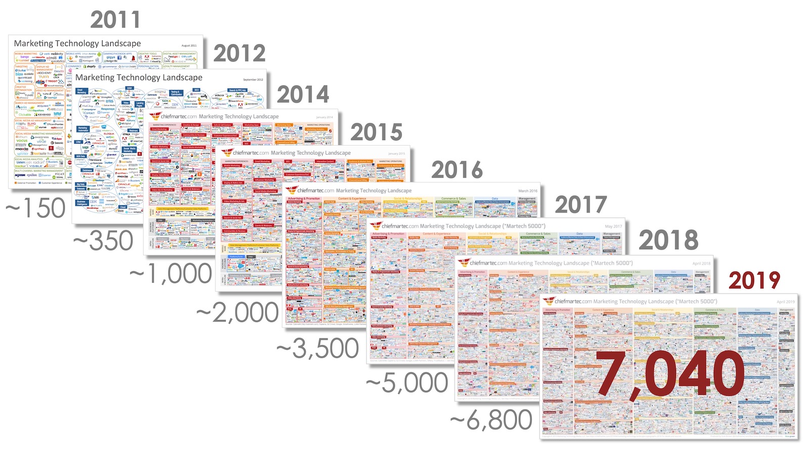 MarTech Supergraphic