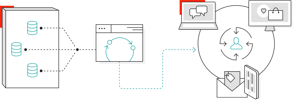 Sitecore XP diagram